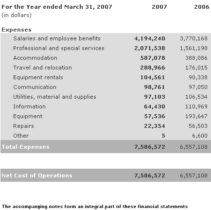 Statement of Operations (unaudited)