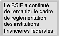Le BSIF a continu� de remanier le cadre de r�glementation des institutions financi�res f�d�rales.