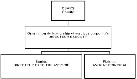 Renseignements sur le Comit