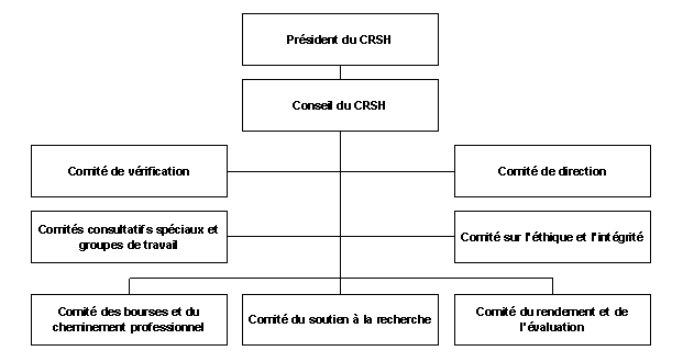 Graphique 1