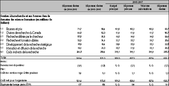 Tableau 1