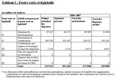 Cliquez sur l'image pour l'agrandir