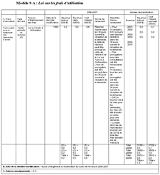 Tableau 7a: Loi sur les frais d'utilisation