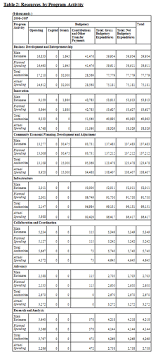 Table 2: Click to enlarge