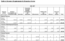 Table 6: Click to enlarge