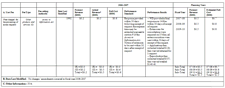 Table 7a: User Fees Act