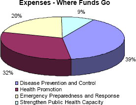 Expenses