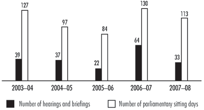 Exhibit 12—We participate in parliamentary hearings and briefings