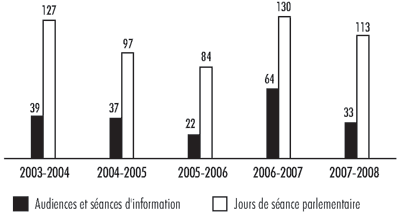 Pi�ce 12 — Notre participation aux audiences et aux s�ances d'information parlementaires