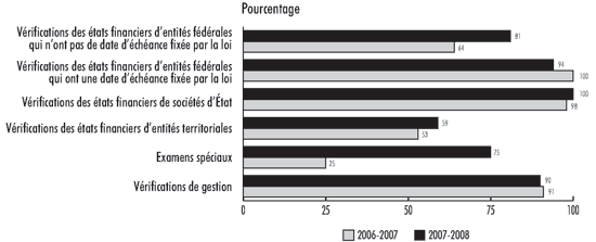 Pice 14 — Notre travail respecte les chances