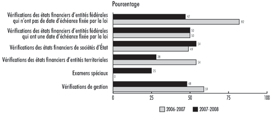 Pice 15 — Notre travail respecte le budget