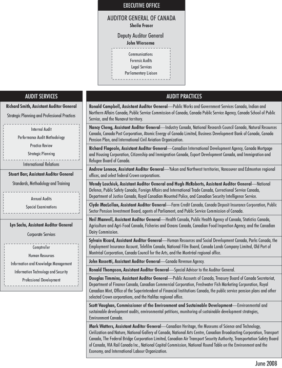 Organizational chart