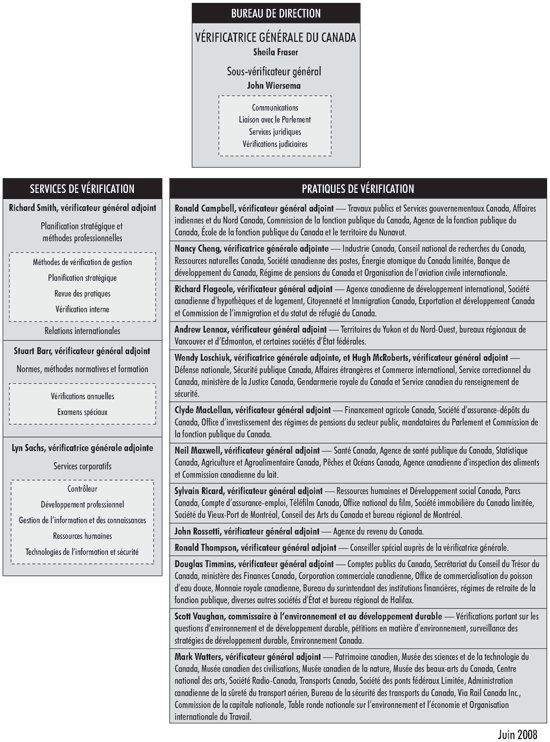 Structure organisationnelle