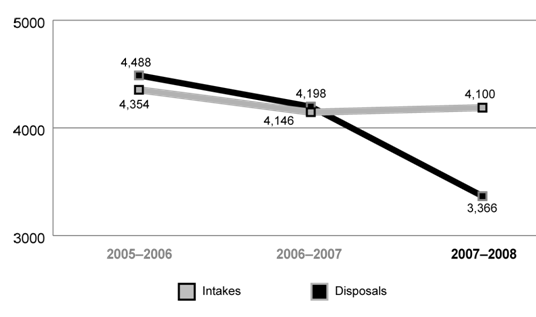 Figure 2.1