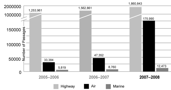 Figure 2.10