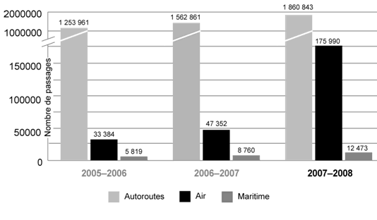 Figure 2.10