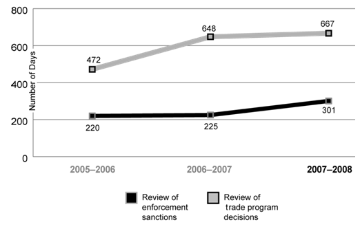 Figure 2.3