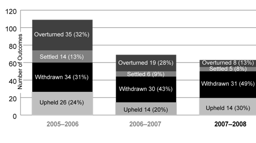 Figure 2.4