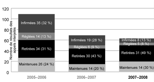 Figure 2.4