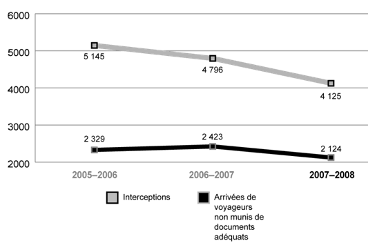 Figure 2.5