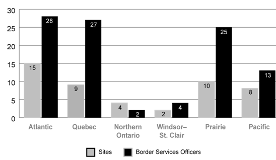 Figure 2.6