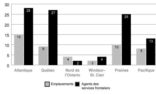 Figure 2.6