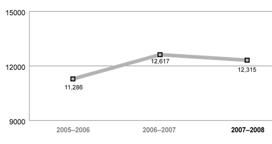 Figure 2.7