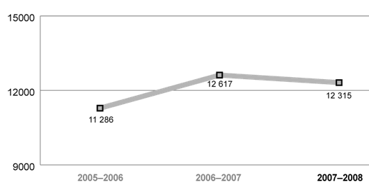 Figure 2.7