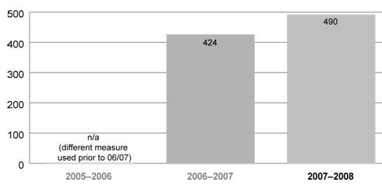 Figure 2.8