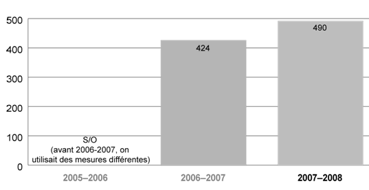 Figure 2.8