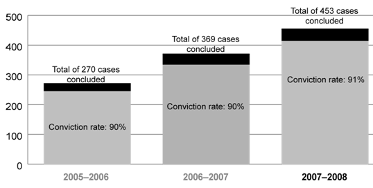 Figure 2.9