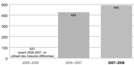 Figure 2.9