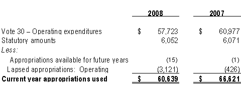Appropriations Provided and Used