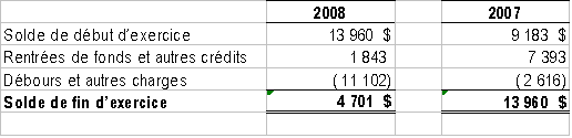 Calcul des intrts