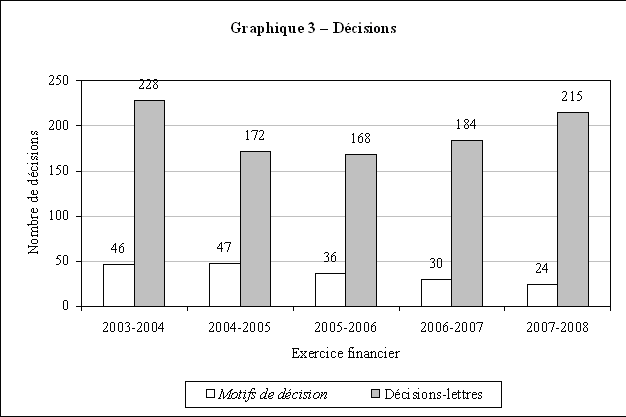 Graphique 3 – D�cisions