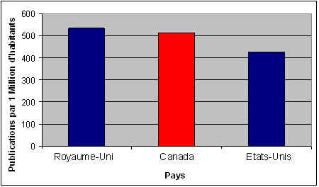 Figure 4 : Production par habitant de publications de recherche en sant� pour des pays choisis, 2006