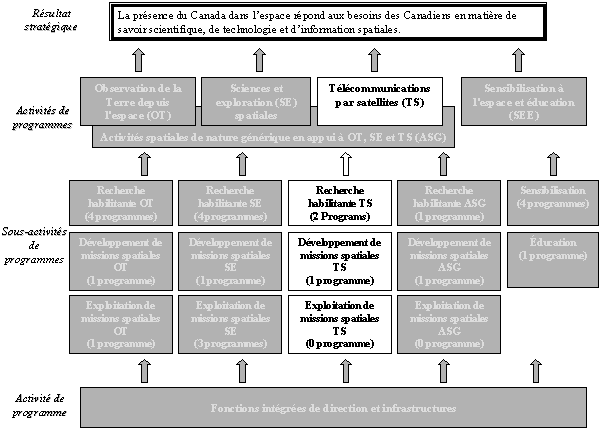 Télécommunications par satellites (TS)