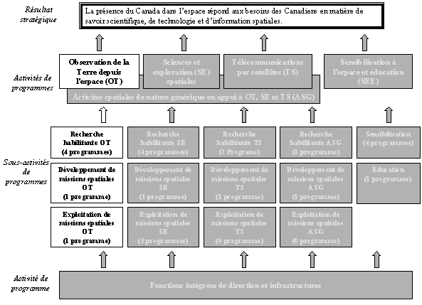 Observation de la Terre depuis l'espace