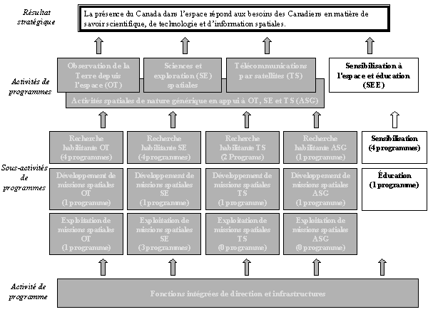 Sensibilisation à l'espace et éducation (SEE)