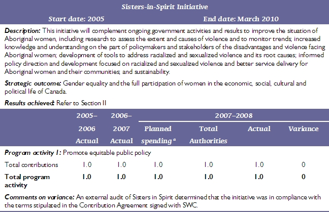 Details on transfer payment programs table—Sisters-in-Spirit Initiative
