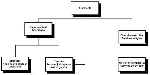 Organigramme de l’�quipe de direction