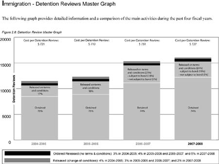 This Detention Reviews master graph provides detailed information and a comparison of the main activities during the past four fiscal years.