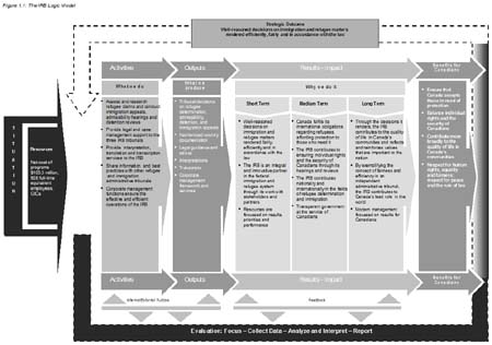 Logic Model diagram