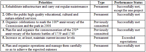 Table "Commission’s Priorities"