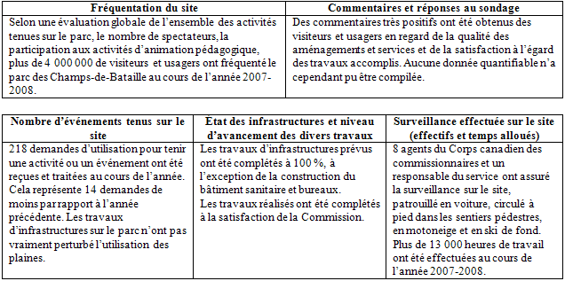 Tableau "Mesures et indicateurs de rendement"