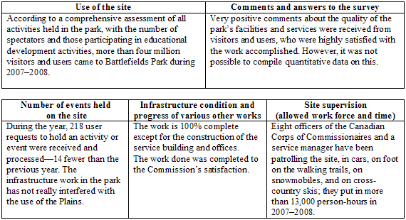 Table "Performance measurements and indicators"