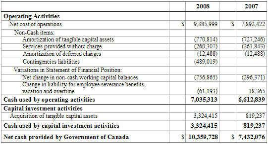 Table "Statement of Cash Flows"