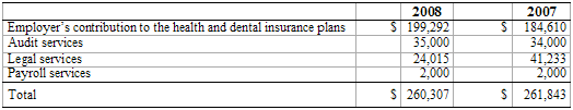 Table "Related party transactions"