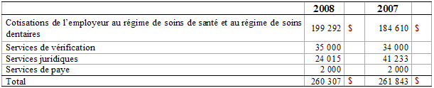 Tableau "10. Oprations entre apparents"