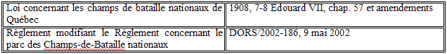 Tableau "Liste des lois et rglements"